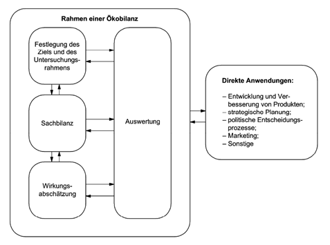 LCA_DE