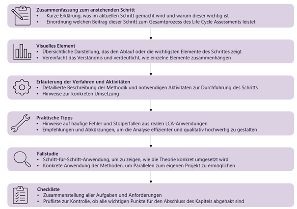 Leitfaden_DE