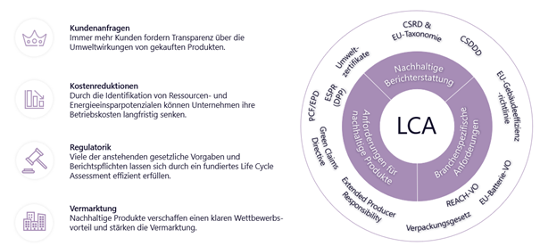 LCA_Mehrwert_DE