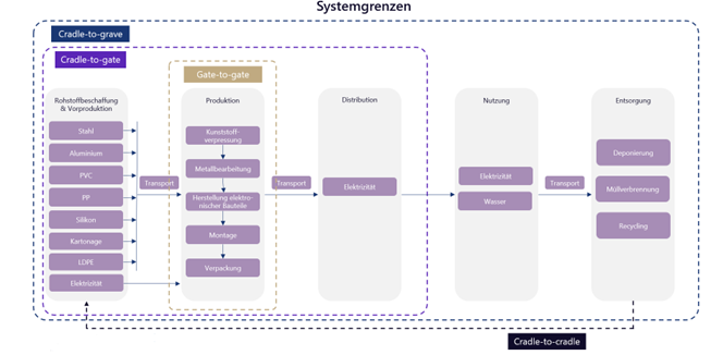 Systemgrenzen_DE