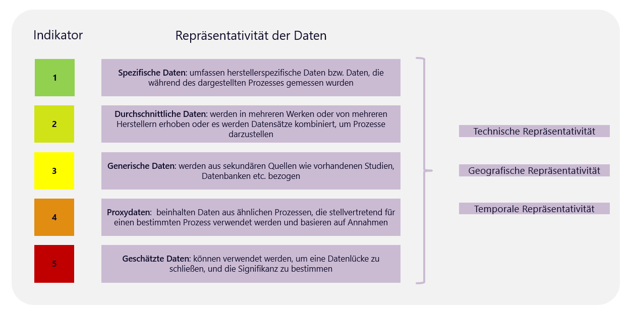 Repr%C3%A4sentativit%C3%A4t_DE