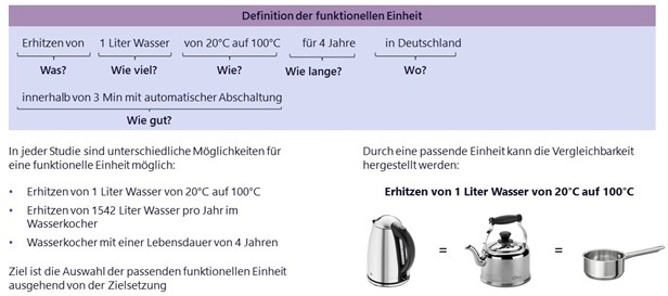 Funktionelle_Einheit_DE