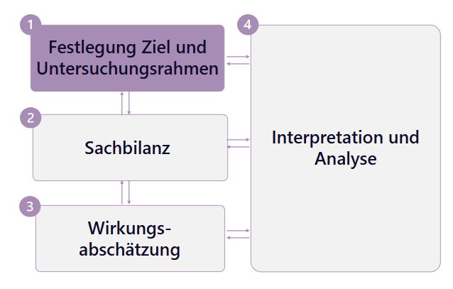 Phase_1_DE