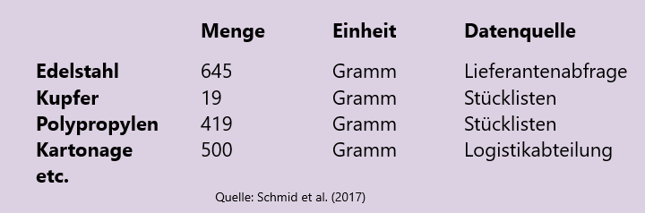 Beschaffung_DE