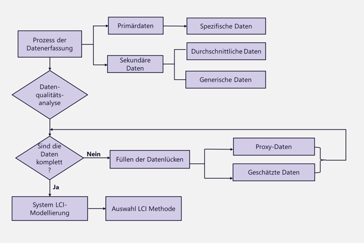Datenerfassung_DE