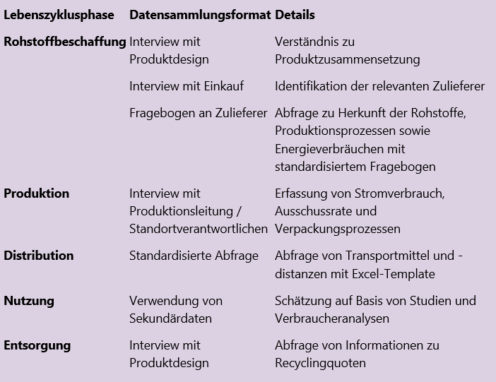 Datensammlung_DE