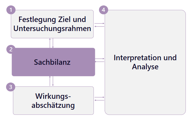 Phase_2_DE Phase_2_DE