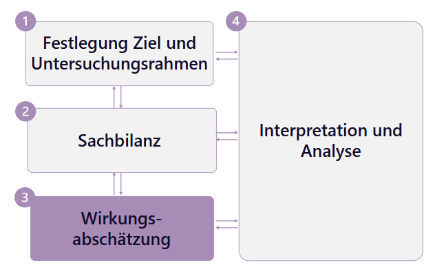 Phase_3_DE Phase_3_DE