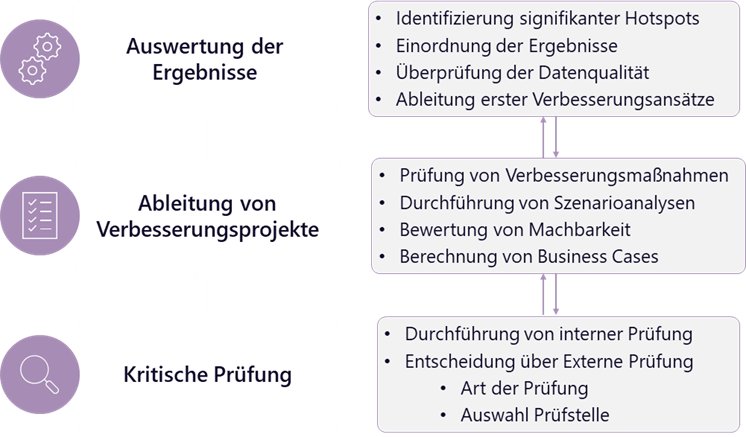 Interpretation_DE