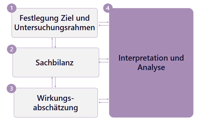 Phase_4_DE