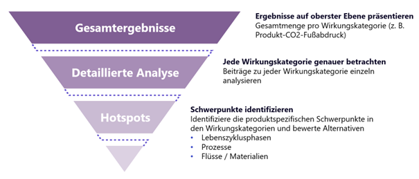 Vorschlag_DE