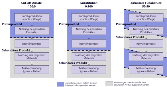 Allokation_Recycling_DE Allokation_Recycling_DE