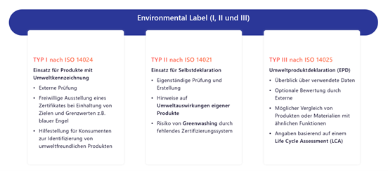 EPD_DE EPD_DE
